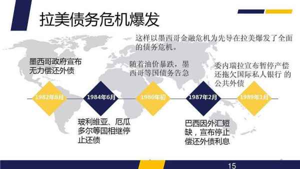 历史上的三轮新兴市场危机 你了解多少?杀伤力如何?